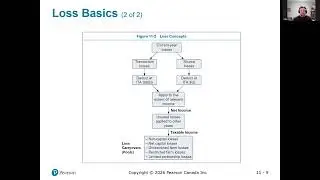 FINA 3044   M4 V1   Taxable Income and Loss Basics