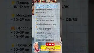 Норма давления по возрасту: проверьте себя!