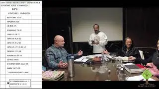 Dallas Bible Study Live -  Faith Speaks Because Faith Knows! Pt 1 - 01/14/2026