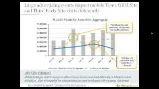 Webinar: Automotive Mobile vs. Desktop Consumer Behavior