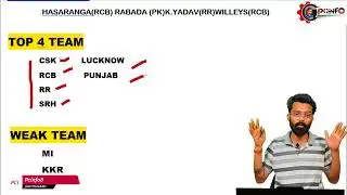 IPL 2023||FULL INFO||TOP 4 TEAM||MIDDLE 2 TEAM ||LAST 4 TEAM||free||prediction\\TOSS MATCH