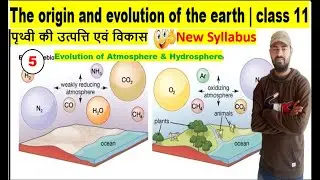 Atmosphere & Hydrosphere | The origin & evolution of the earth class 11|| 3-D Animation || Part 5 ||