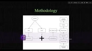 Medical Image Forgery Detection