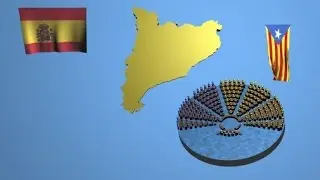 Movimientos independentistas europeos