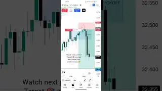 Live Silver Trade execution, 19th May 2025, Part 1#cripto #trading #silver