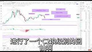 1月9日晚盘btc和eth震荡zec走c浪大跌行情小子浪的c2反弹浪等待确定c3浪下跌看300 #eth #btc #zec #加密货币