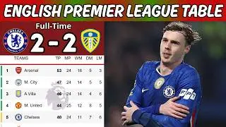 🎯 English Premier League Table Updated Today 2026  EPL Standings Today 2026  Season 2025 2026