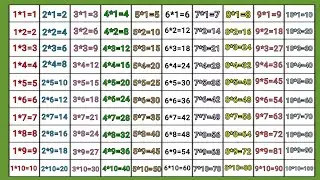 Table of 0 to 10 | Tables of Zero to Ten | 0-10 Table | Tables | Maths Tables|Multiplication