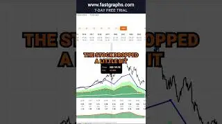 Estee Lauder (EL) FAST Graphs Stock Analysis #shorts