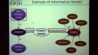 Phenotype discoverer for dbGaP
