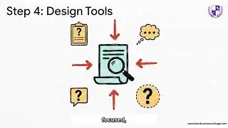 S6 : Translating Research Objectives into Research Design and Implementation