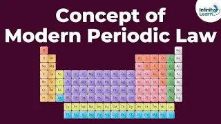 🫠😁😁4D Periodic table short😀😃😄😁