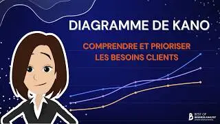 Le diagramme de Kano: tutoriel express