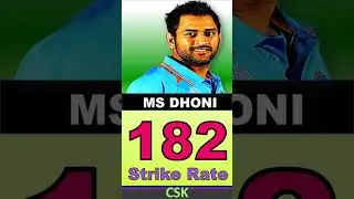 Best Batting Strike Rate in IPL this season