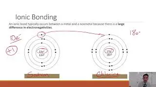 Ionic Bonding Fall 2023