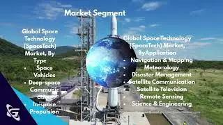Global Space Technology SpaceTech Market