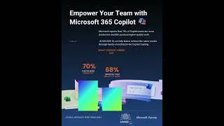 Boost Team Productivity with Microsoft 365 Copilot | Microsoft Copilot Statistics | SAVAGE AI