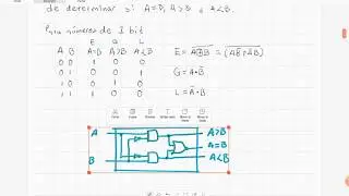 Comparadores de magnitud (Parte 1) – Para 1 bit