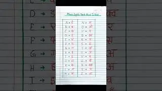 Phonic English words sound in Hindi / A to Z alphabet with phonics #phonics #sound #shorts #trending