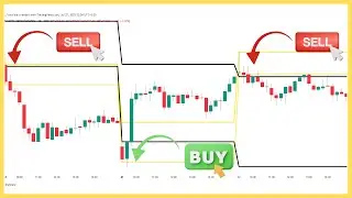 🔴 ORB + Previous Day High/Low = Insane Intraday Accuracy!&rdquo;
