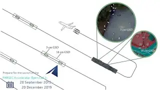 PARSEC Open Call 1 -  3-minute video: High Resolution Aerial Monitoring System