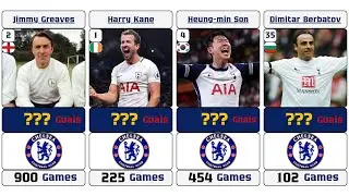 Tottenham Hotspur &ndash; Top 50 All-Time Goalscorers | Spurs&rsquo; Greatest Legends & Historic Goals
