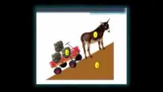 Master Congestive Heart Failure (CHF): preload, pump and after load in Emergency Medicine