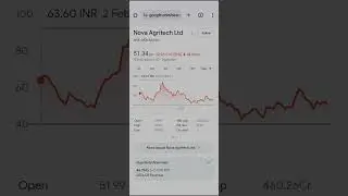 🌱 Nova Agritech Share Analysis | Future Growth & Buy Price | Stock Market Update