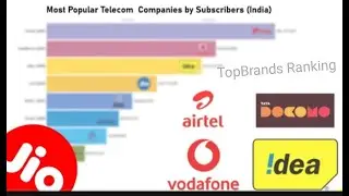 Most Popular Telecom Companies by Subscribers (India)