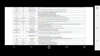 Summoners War - Balance Patch (29th Nov 2023)