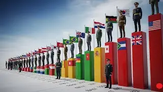Largest Armed Forces in the World by Personnel (Active , Paramilitary and Reserve)