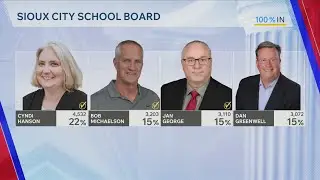 Sioux City School Board 2025 Election Results