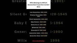 Lost Generation to Generation Beta: Timeline of All Generations