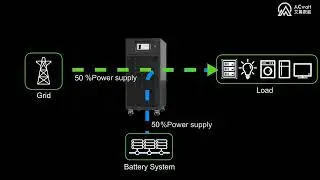 ACwatt Power Compact Modular UPS