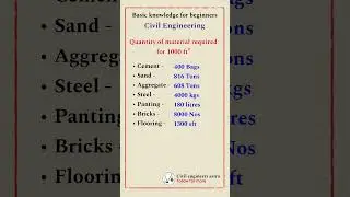 Construction Cost Calculation || Builtup area 1000sft || Civil Engineering ||