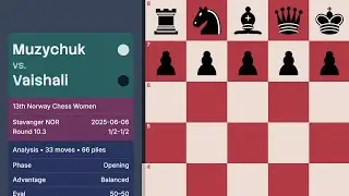 Muzychuk vs Vaishali &mdash; 13th Norway Chess Women 2025 (Round 10.3)