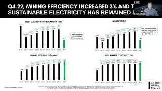 Global Bitcoin mining energy use is negligible
