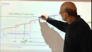 P008b Anpassungen mit Potentialver&auml;nderungen