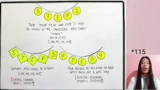 SHA-1 Steps and Example | Katrina Marinduque