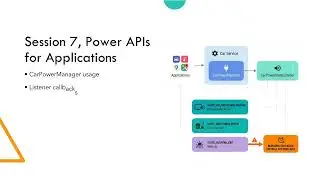 Android Automotive Os Power Management Overview