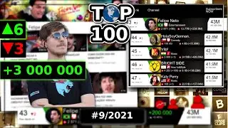 TOP 100 Most Subscribed YouTube Channels (up to September 2021) | #9/2021