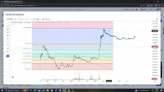 FLOKI floki crypto NEWS UPDATE, LISTINGS, TARGETS 03 21 2024