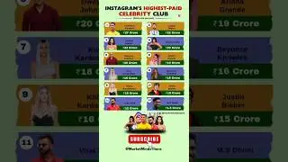Ronaldo Charges ₹27 Cr per Instagram Post 😱 | Dhoni Just ₹1.5 Cr! #ronaldo #instagram