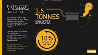 NITROSource PSA Nitrogen Gas Generators | Parker Hannifin
