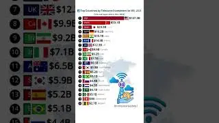 🌐 Top Countries by Telecom Investment in 2023 📡💰 | #DataVisualization #Telecom