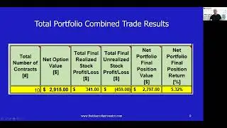 BCI Trade Management System & Calculator