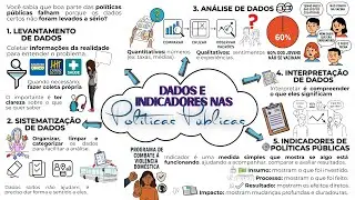 Levantamento, sistematização, análise e interpretação de dados e indicadores de POLÍTICAS PÚBLICAS
