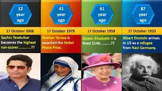 Events of 17 October | #38 | #HistoricalEvents #currentdaydata#ElizabethII #wireless #AlbertEinstein