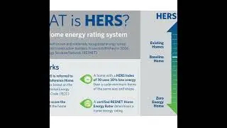 EPISODE #25 - GETTING EVERY HOUSE RATED BY THE H.E.R.S. RATING SYSTEM
