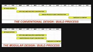Industrial Modular Design Build Vs. Stick Build